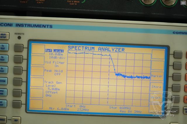 ��� ������� ���������� Diamond MX-72H. ������ ��������