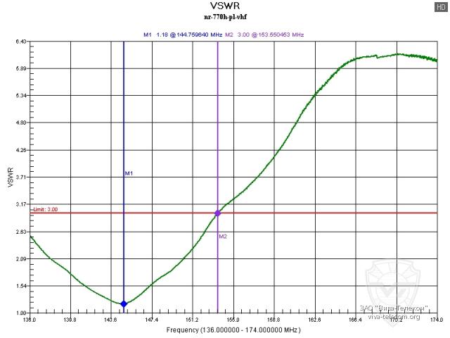 ������ ��� ������� Diamond NR-770H PL � ��������� 136-174 ���