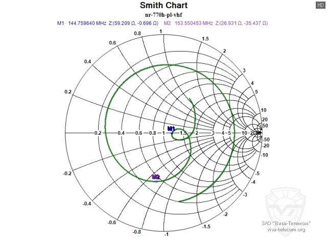 ��������� ����� ������� Diamond NR-770H PL � ��������� 136-174 ���