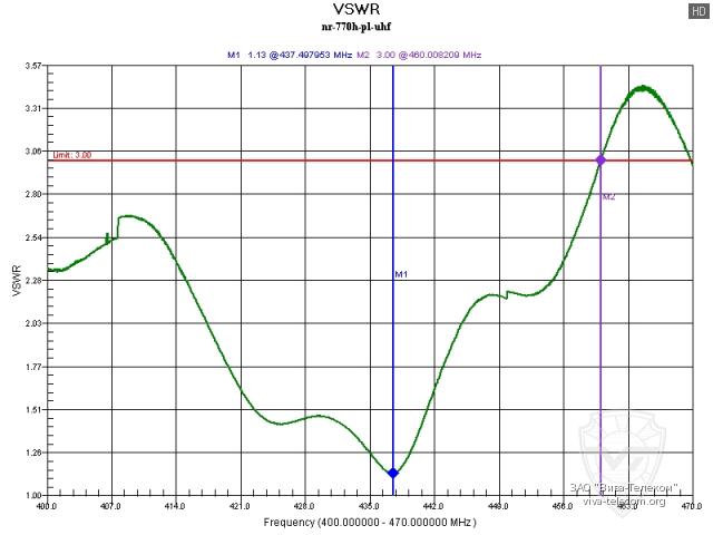 ������ ��� ������� Diamond NR-770H PL � ��������� 400-470 ���