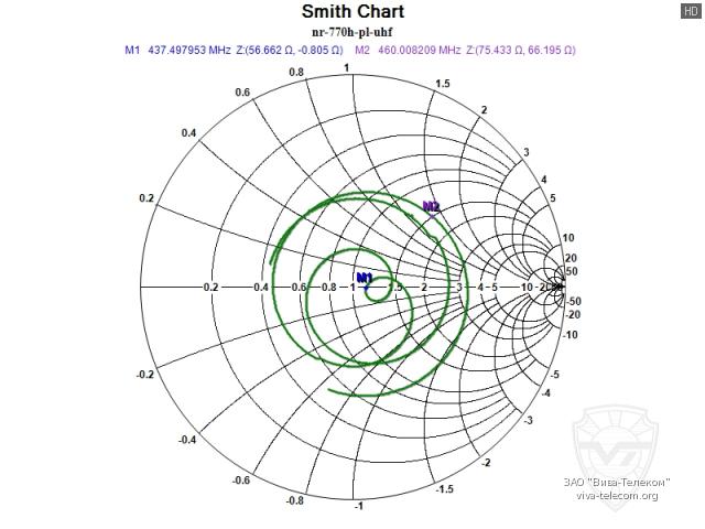 ��������� ����� ������� Diamond NR-770H PL � ��������� 400-470 ���