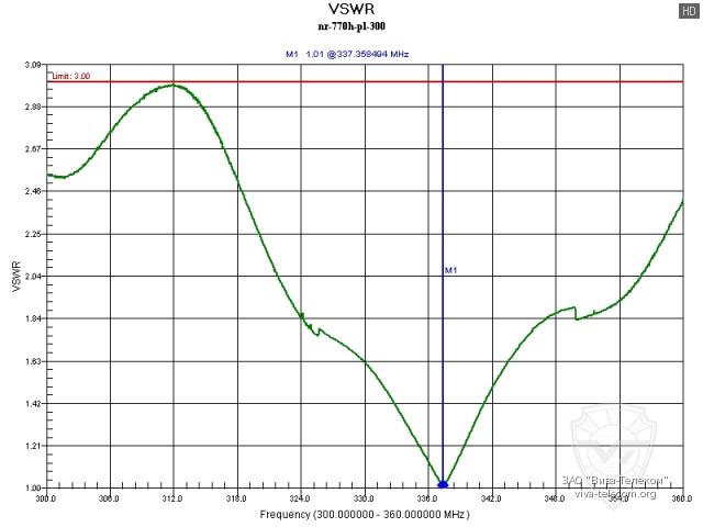 ������ ��� ������� Diamond NR-770H PL � ��������� 300-360 ���