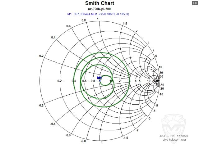 �������� ����� ������� Diamond NR-770H PL � ��������� 300-360 ���