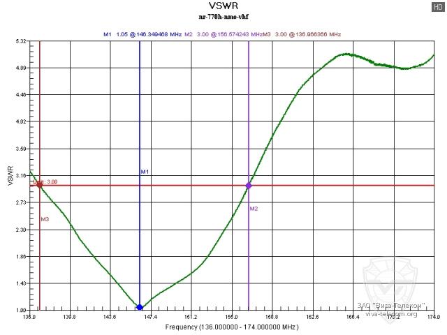 ������ ��� ������� Diamond NR-770H NMO � ��������� 136-174 ���
