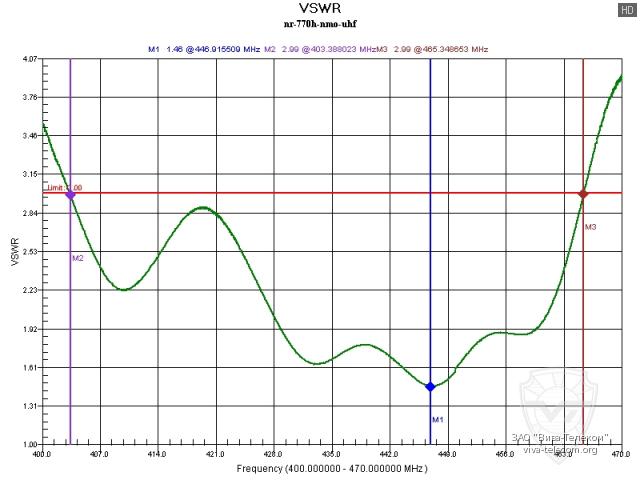 ������ ��� ������� Diamond NR-770H NMO � ��������� 400-470 ���