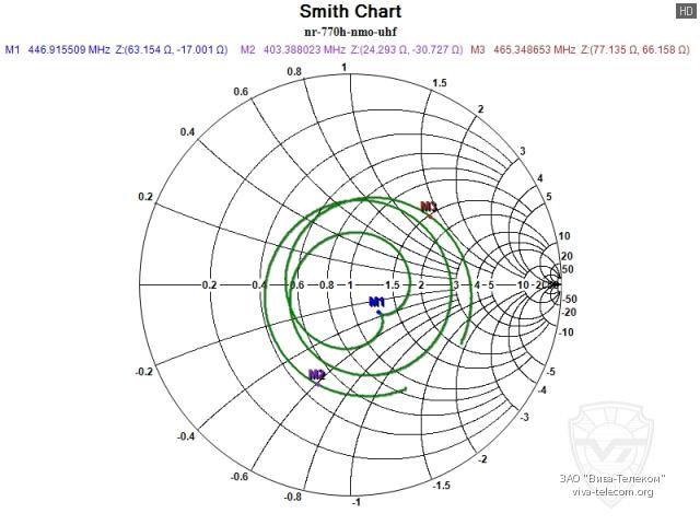 ��������� ����� ������� Diamond NR-770H NMO � ��������� 400-470 ���