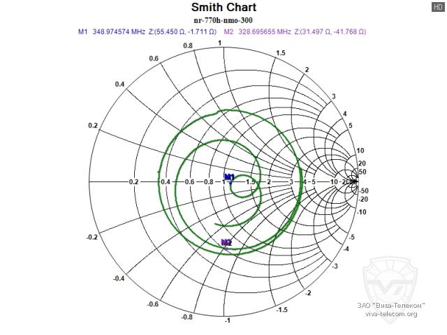 ��������� ����� ������� Diamond NR-770H NMO � ��������� 300-360 ���