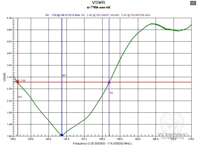 ������ ��� ������� Diamond NR-770HB � ��������� 136-174 ���
