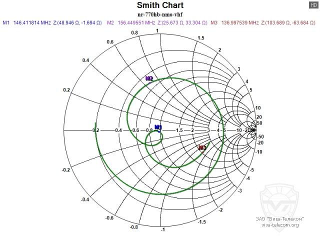 ��������� ����� ������� Diamond NR-770HB � ��������� 136-174 ���