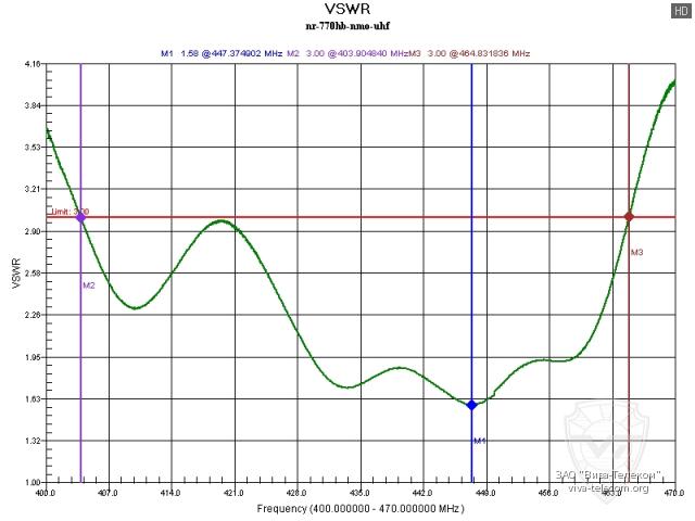 ������ ��� ������� Diamond NR-770HB � ��������� 400-470 ���