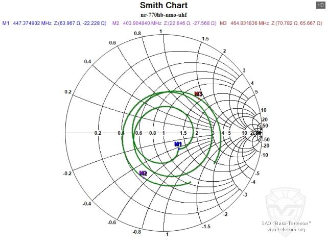 ��������� ����� ������� Diamond NR-770HB � ��������� 400-470 ���