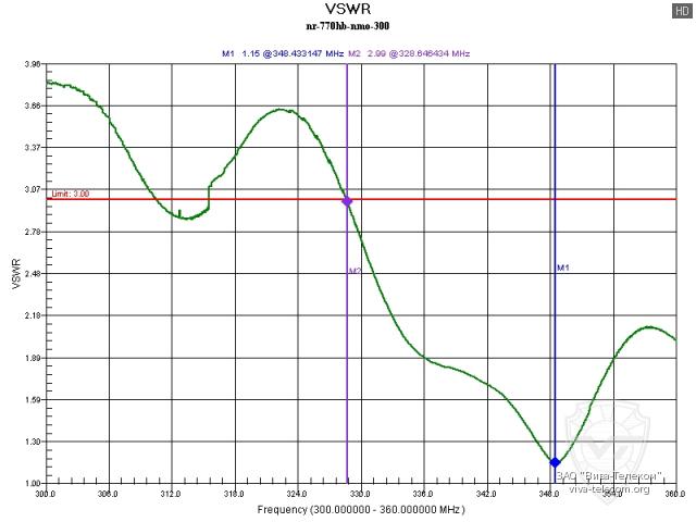 ������ ��� ������� Diamond NR-770HB � ������ ���������