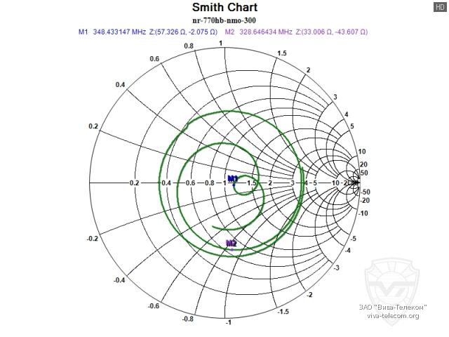 ��������� ����� ������� Diamond NR-770HB � ��������� 300-360 ���