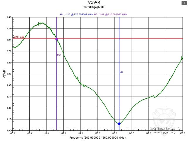 ������ ��� ������� Diamond NR-770HSP � ��������� 300-360 ���