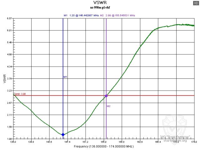 ������ ��� ������� Diamond NR-950M � ��������� 136-174 ���