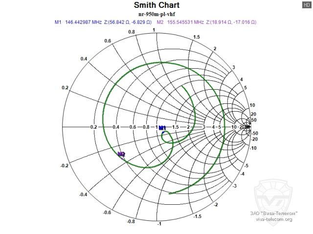��������� ����� ������� Diamond NR-950M � ��������� 136-174 ���