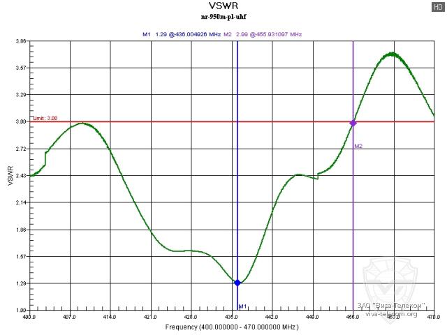 ������ ��� ������� Diamond NR-950M � ��������� 400-470 ���