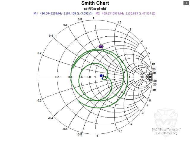 ��������� ����� ������� Diamond NR-950M � ��������� 400-470 ���