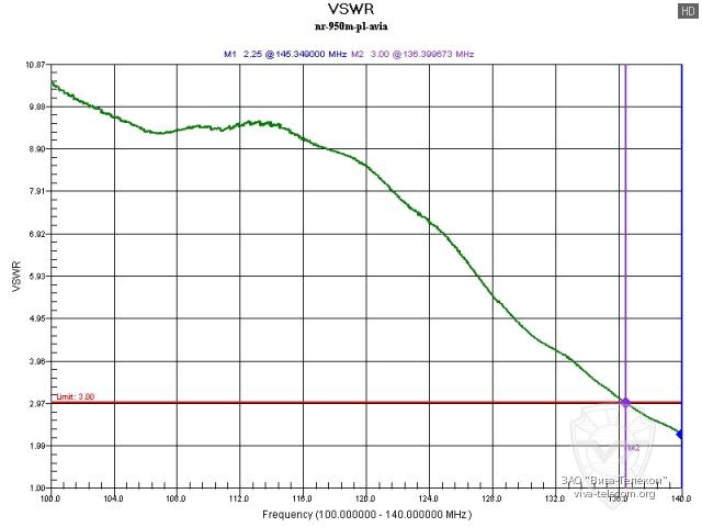 ������ ��� ������� Diamond NR-950M � ���� ���������