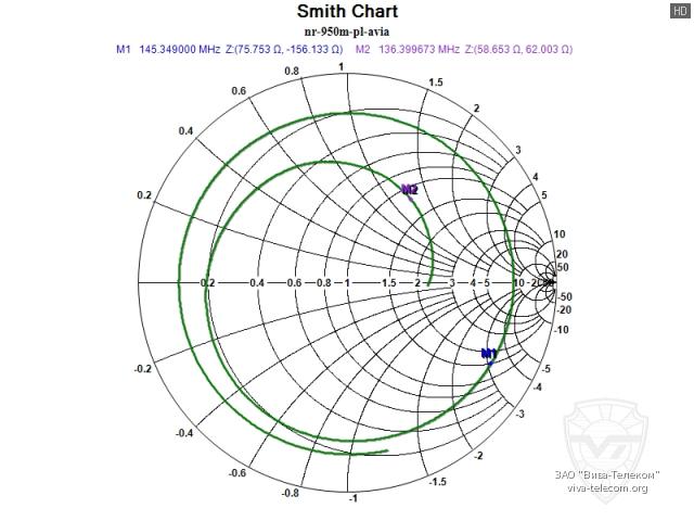 ��������� ����� ������� Diamond NR-950M � ���� ���������