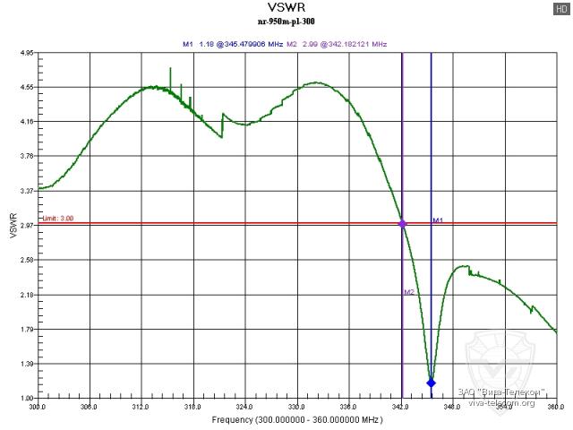 ������ ��� ������� Diamond NR-950M � ������ ���������