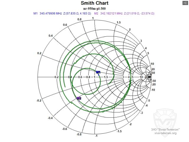 ��������� ����� ������� Diamond NR-950M � ������ ���������