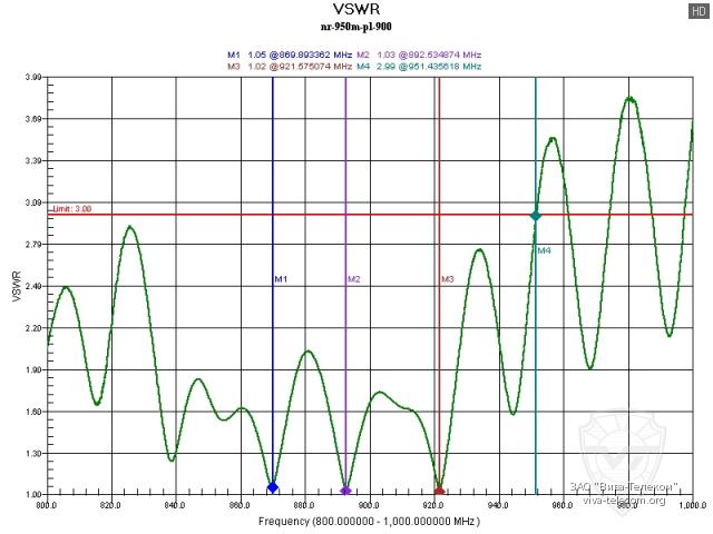 ������ ��� ������� Diamond NR-950M � ��������� 900 ���