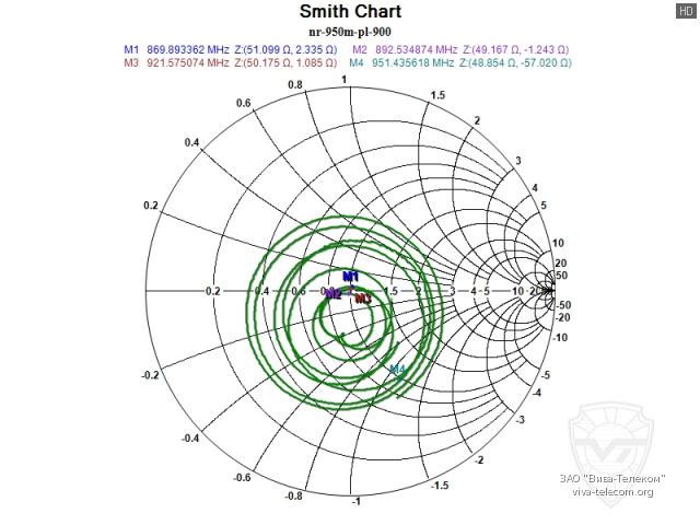 ��������� ����� ������� Diamond NR-950M � ��������� 900 ���