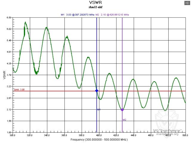 ������ ��� ������� Diamond RHM12 � ��������� 300-500 ���