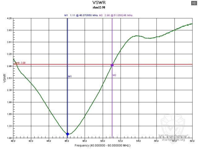 ������ ��� ������� Diamond RHM12 �� ������� 50 ���