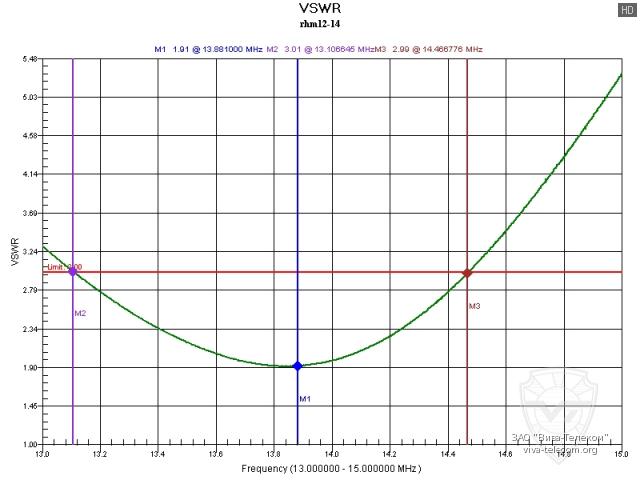 ������ ��� ������� Diamond RHM12 �� ������� 14 ���