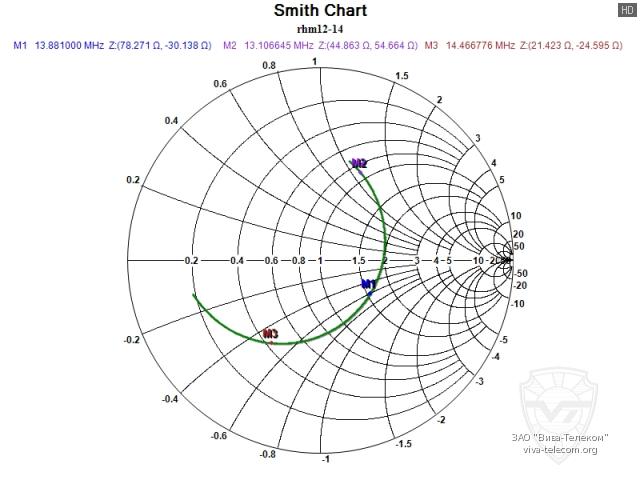 ��������� ����� ������� Diamond RHM12 � 14 ���