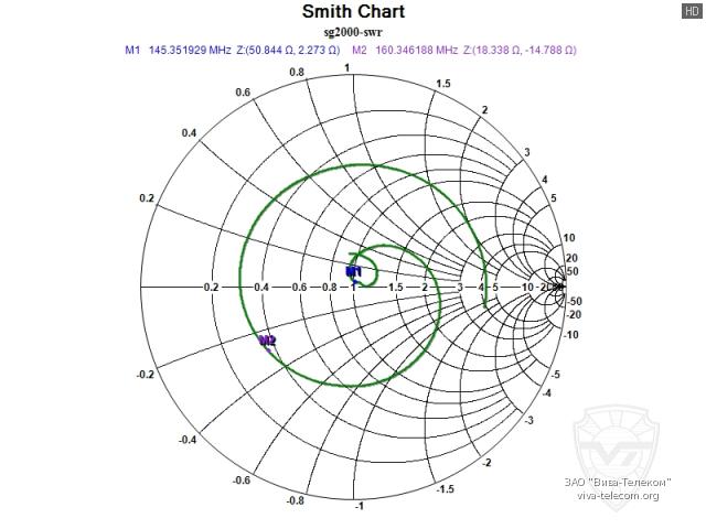 ��������� ����� ������� Diamond SG-2000