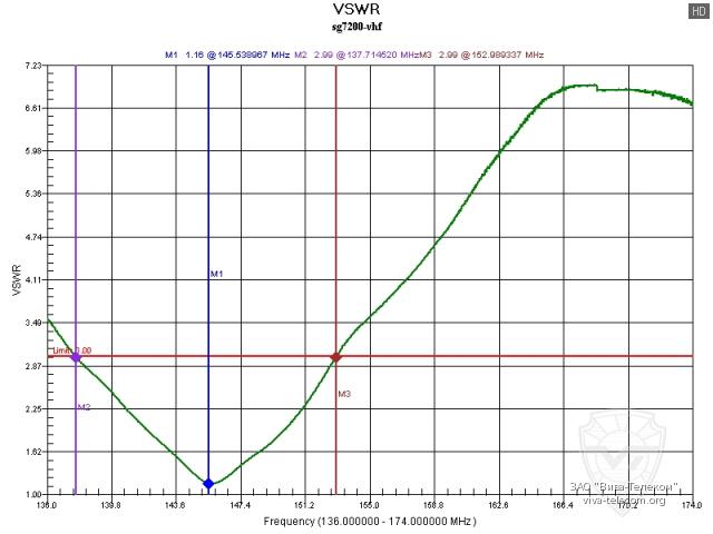 ������ ��� ������� Diamond SG-7200 � ��������� 136-147 ���