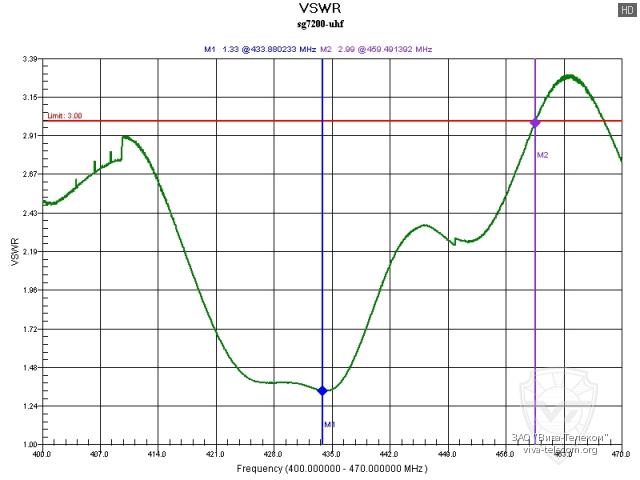 ������ ��� ������� Diamond SG-7200 � ��������� 400-470 ���