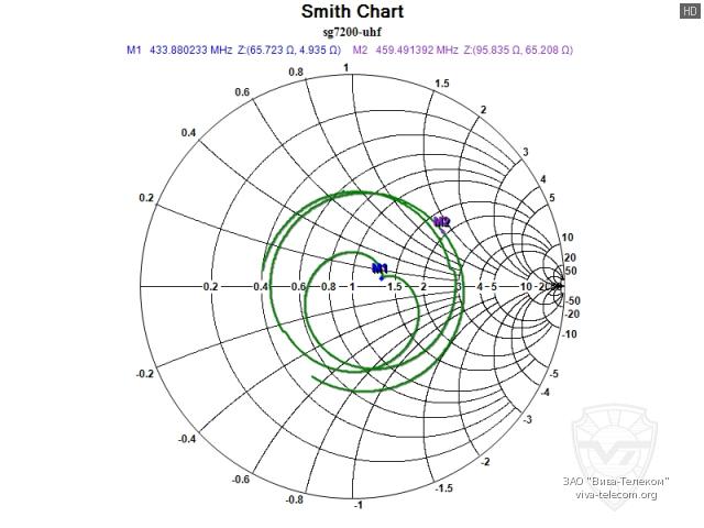 ��������� ����� ������� Diamond SG-7200 � ��������� 400-470 ���
