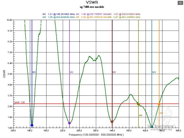������ ��� ������� Diamond SG-7400
