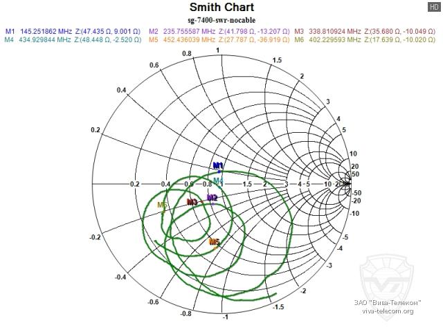 ��������� ����� ������� Diamond SG-7400