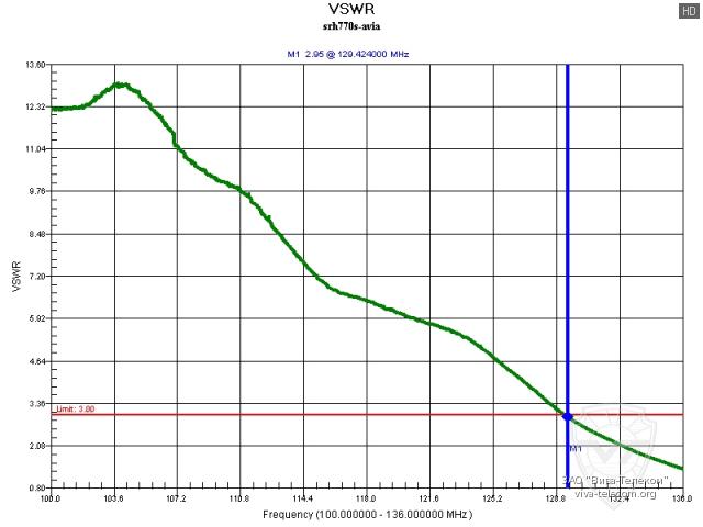 ������ ��� ������� Diamond SRH-770S � ��������� 100-136 ���