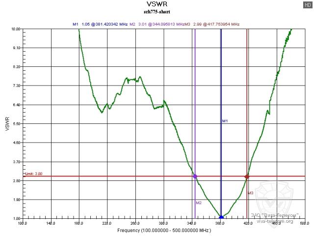 ������ ��� ������� Diamond SRH-775 � ��������� ���������