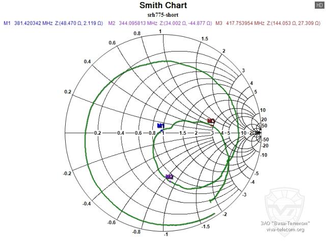 ��������� ����� ������� Diamond SRH-775 � ��������� ���������