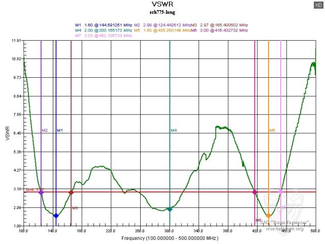 ������ ��� ������� Diamond SRH-775 � ������� ���������