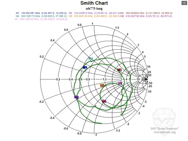 ��������� ����� ������� Diamond SRH-775 � ����������� ���������
