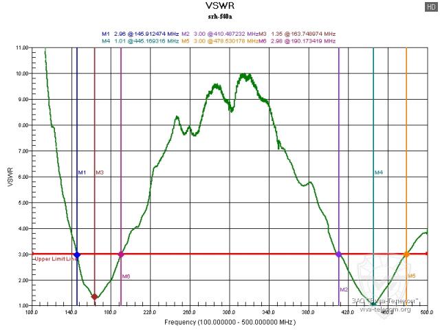 ������ ��� ������� Diamond SRH-F40A � ��������� 100-500 ���