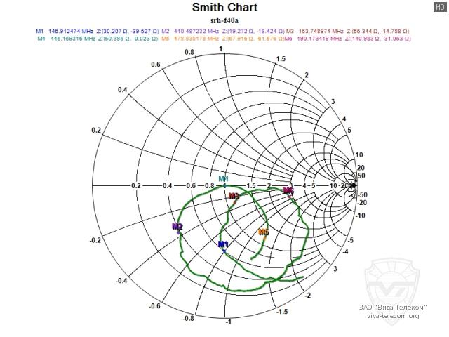 ��������� ����� ������� Diamond SRH-F40A � ��������� 100-500 ���