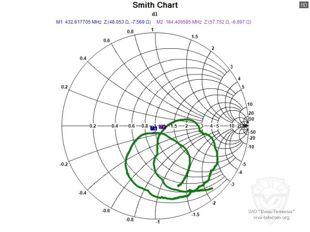��������� ����� ������� Diamond SRH771