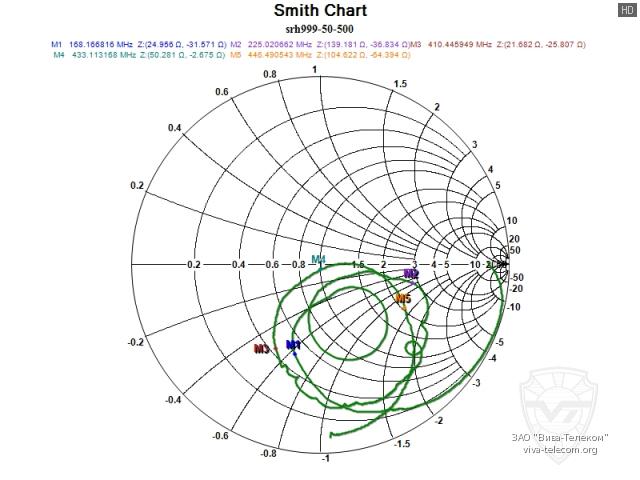 ��������� ����� ������� Diamond SRH999 � ��������� 50-500 ���