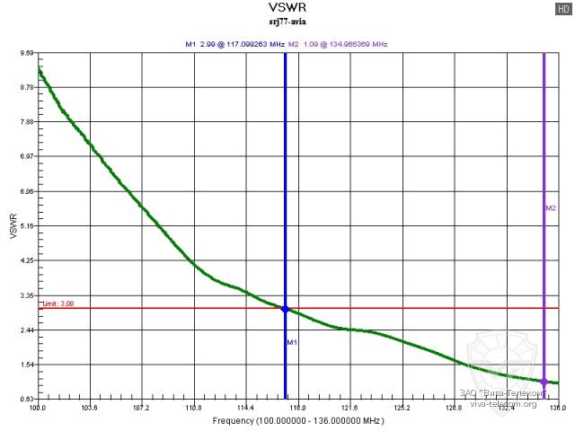 ������ ��� ������� Diamond SRJ-77 � ��������� 100-136 ���