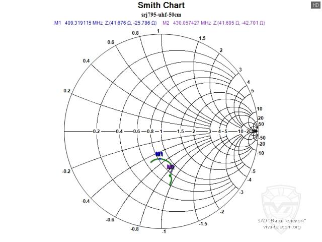 ��������� ����� ������� Diamond SRJ-795 � ��������� 400-480 ���