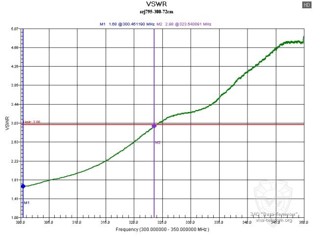 ������ ��� ������� Diamond SRJ-795 � ������ ���������